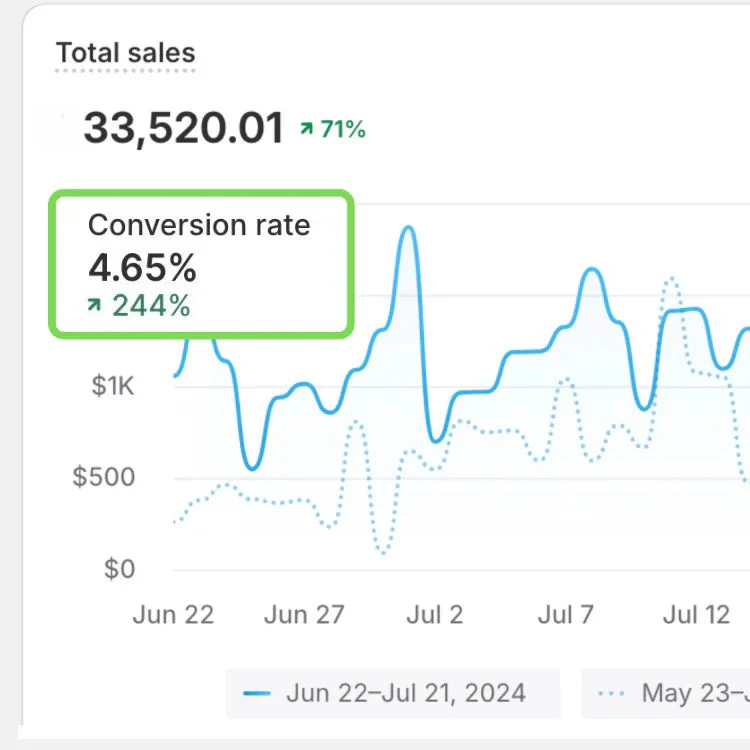 160+ Shopify Ultimate Liquid Codes