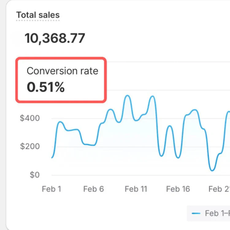 160+ Shopify Ultimate Liquid Codes